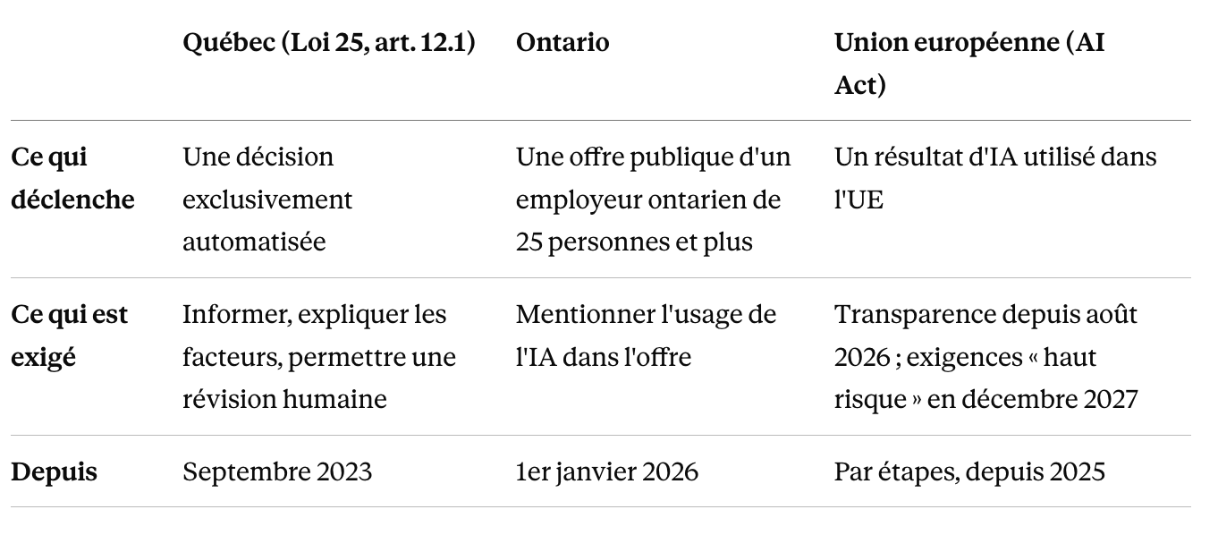 Tableau